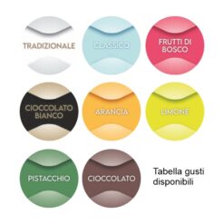 PENDAGLI FM X1 B tabella gusti