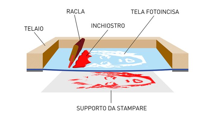 schema stampa serigrafia38434
